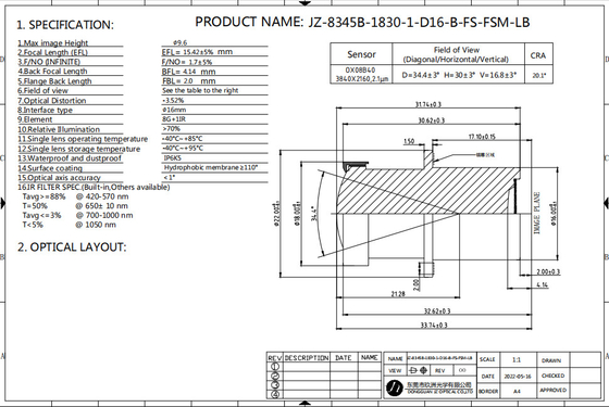 6±5% mm Focal Length Optical System with 70% RI