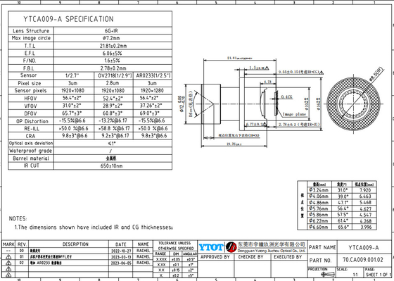 2/3MP High-Resolution ADAS Camera Lens Fisheye Lens Strong Customized Ø7.2，F/NO1.6