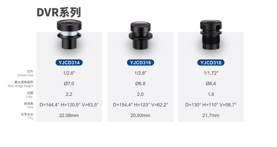 3MP EFL3.0mm F/NO.2.0mm Car Camera Lens ,Hd wide aperture, Digital video recorder Camera Lens